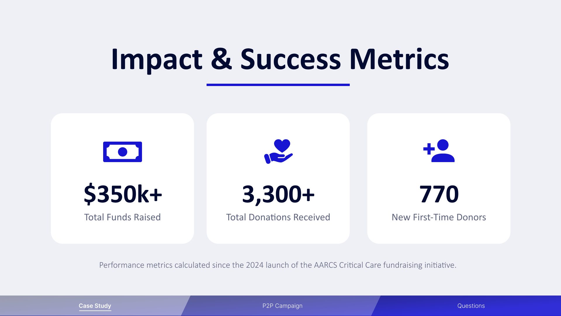 Impact and success metrics slide